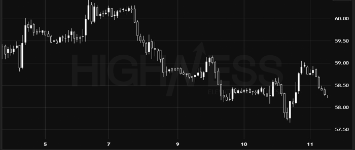 Crude Oil (WTI/USD) – Bearish Today