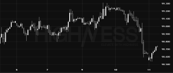 blog Images