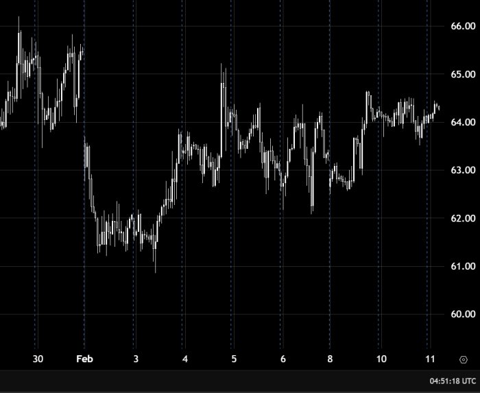 Crude Oil Daily Analysis Bullish Outlook Gains Momentum