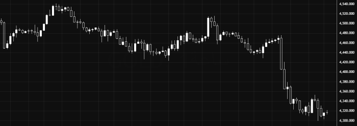Gold Extends Its Bearish Trend Below 4360