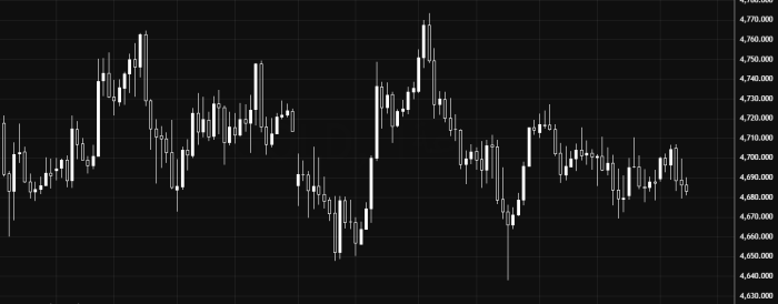 Gold/USD Trades Sideways as Market Watches 4700 Pivot