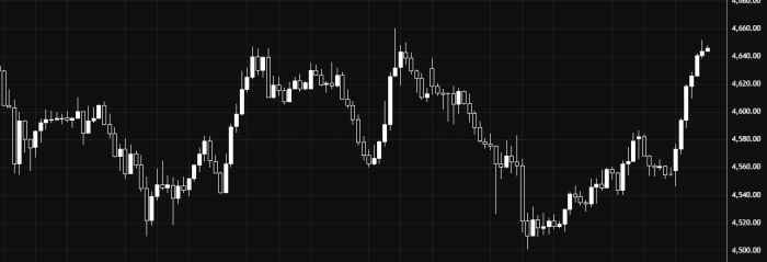 Gold Trades Sideways Around 4600 with Neutral-Bullish Bias